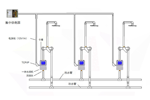 水控機安裝線路說明 水控機安裝線路說明