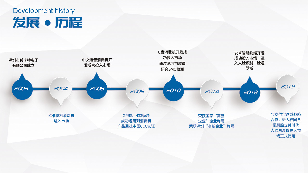 優卡特發展歷程